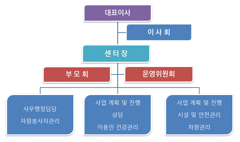 센터사진